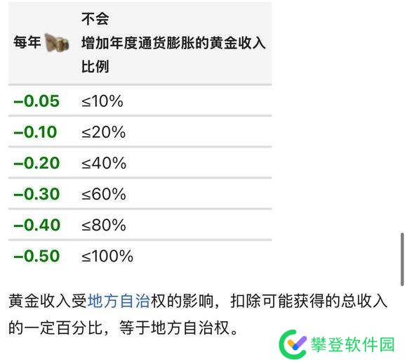 欧陆风云4金矿多少生产力好-欧陆风云4金矿收入