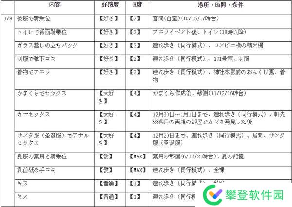 winter田间的生活攻略-winter田间的生活全流程攻略